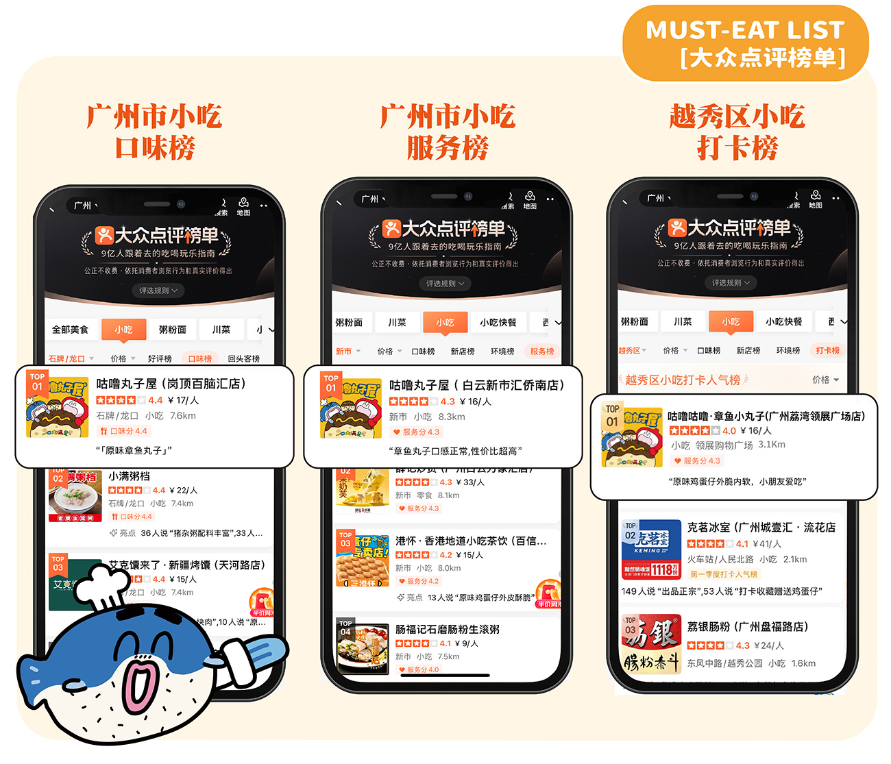 广州市小吃口味榜