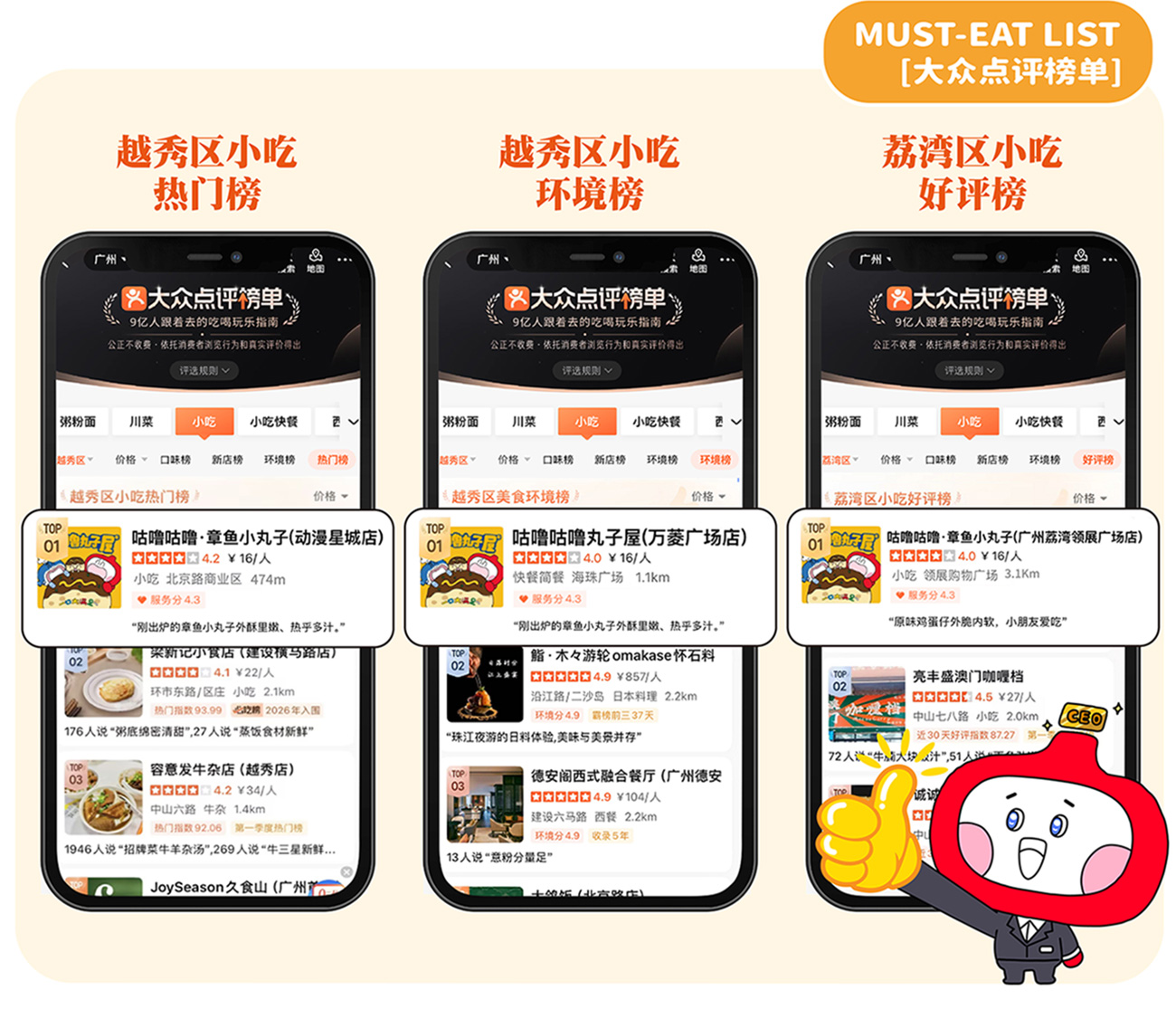 广州市小吃口味榜